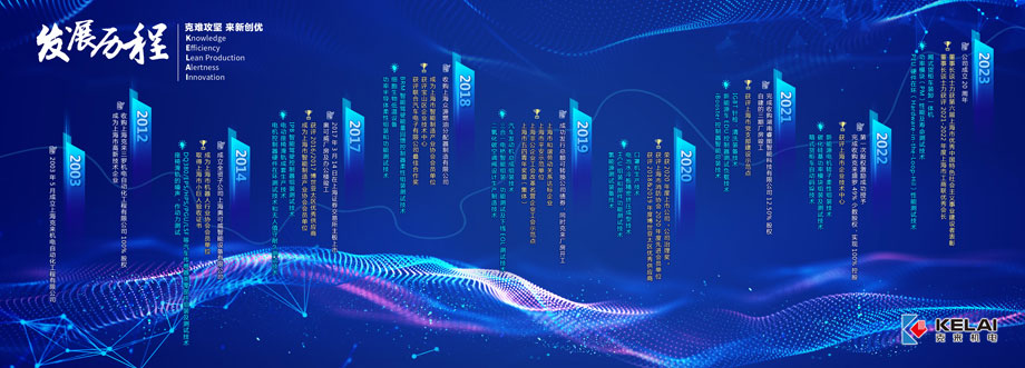 风雨同舟二十载，因为有你更精彩！